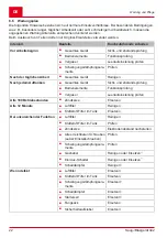 Preview for 22 page of AL-KO solo 127380 Translation Of The Original Instructions For Use