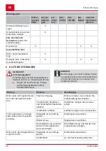 Preview for 30 page of AL-KO SOLO 127429 Operating Instructions Manual