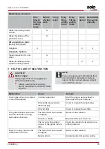 Preview for 55 page of AL-KO SOLO 127429 Operating Instructions Manual