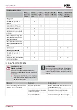 Preview for 81 page of AL-KO SOLO 127429 Operating Instructions Manual