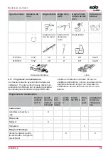 Preview for 107 page of AL-KO SOLO 127429 Operating Instructions Manual