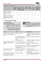 Preview for 109 page of AL-KO SOLO 127429 Operating Instructions Manual