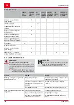 Preview for 186 page of AL-KO SOLO 127429 Operating Instructions Manual