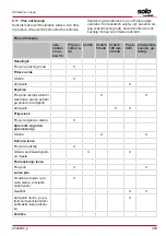 Preview for 209 page of AL-KO SOLO 127429 Operating Instructions Manual