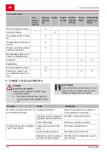 Preview for 210 page of AL-KO SOLO 127429 Operating Instructions Manual