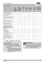 Preview for 237 page of AL-KO SOLO 127429 Operating Instructions Manual