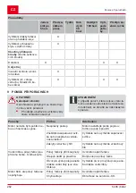 Preview for 262 page of AL-KO SOLO 127429 Operating Instructions Manual