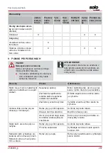 Preview for 287 page of AL-KO SOLO 127429 Operating Instructions Manual