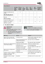 Preview for 361 page of AL-KO SOLO 127429 Operating Instructions Manual