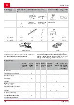 Preview for 408 page of AL-KO SOLO 127429 Operating Instructions Manual