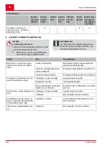 Preview for 410 page of AL-KO SOLO 127429 Operating Instructions Manual