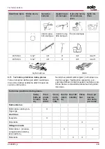 Preview for 433 page of AL-KO SOLO 127429 Operating Instructions Manual