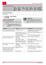 Preview for 460 page of AL-KO SOLO 127429 Operating Instructions Manual