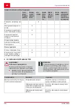 Preview for 516 page of AL-KO SOLO 127429 Operating Instructions Manual