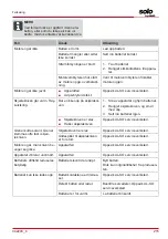 Preview for 215 page of AL-KO solo 127440 Translation Of The Original Instructions For Use