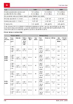 Preview for 260 page of AL-KO Solo 6646 Instructions For Use Manual