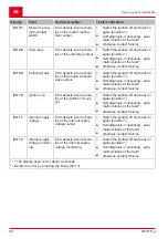 Предварительный просмотр 19 страницы AL-KO solo ak127370 Manual