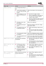 Preview for 67 page of AL-KO Solo Robolinho 110 Instructions For Use Manual