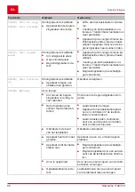 Preview for 98 page of AL-KO Solo Robolinho 110 Instructions For Use Manual