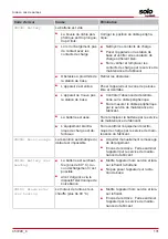 Preview for 131 page of AL-KO Solo Robolinho 110 Instructions For Use Manual