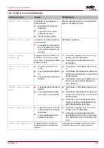 Preview for 161 page of AL-KO Solo Robolinho 110 Instructions For Use Manual