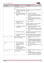 Preview for 195 page of AL-KO Solo Robolinho 110 Instructions For Use Manual