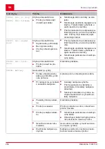 Preview for 254 page of AL-KO Solo Robolinho 110 Instructions For Use Manual