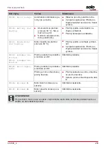 Preview for 255 page of AL-KO Solo Robolinho 110 Instructions For Use Manual