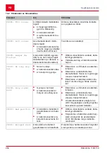 Preview for 284 page of AL-KO Solo Robolinho 110 Instructions For Use Manual