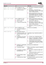 Preview for 285 page of AL-KO Solo Robolinho 110 Instructions For Use Manual