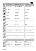 Предварительный просмотр 5 страницы AL-KO SOLO Robolinho 1200 Manual