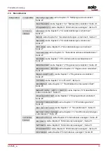 Предварительный просмотр 11 страницы AL-KO SOLO Robolinho 1200 Manual