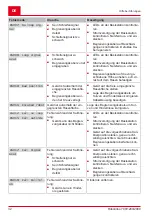 Предварительный просмотр 32 страницы AL-KO SOLO Robolinho 1200 Manual