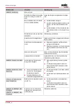 Предварительный просмотр 33 страницы AL-KO SOLO Robolinho 1200 Manual