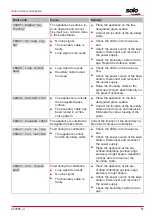 Предварительный просмотр 61 страницы AL-KO SOLO Robolinho 1200 Manual