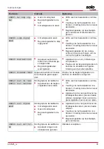 Предварительный просмотр 91 страницы AL-KO SOLO Robolinho 1200 Manual