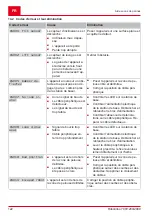 Предварительный просмотр 122 страницы AL-KO SOLO Robolinho 1200 Manual