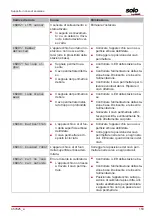 Предварительный просмотр 153 страницы AL-KO SOLO Robolinho 1200 Manual