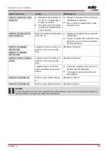 Предварительный просмотр 155 страницы AL-KO SOLO Robolinho 1200 Manual