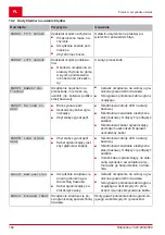 Предварительный просмотр 184 страницы AL-KO SOLO Robolinho 1200 Manual