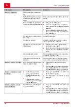 Предварительный просмотр 186 страницы AL-KO SOLO Robolinho 1200 Manual