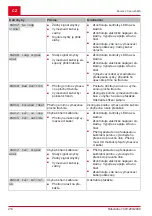 Предварительный просмотр 214 страницы AL-KO SOLO Robolinho 1200 Manual