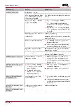 Предварительный просмотр 215 страницы AL-KO SOLO Robolinho 1200 Manual