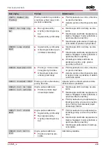 Предварительный просмотр 243 страницы AL-KO SOLO Robolinho 1200 Manual