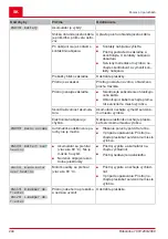 Предварительный просмотр 244 страницы AL-KO SOLO Robolinho 1200 Manual