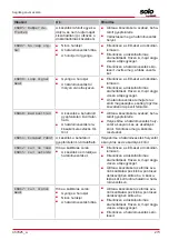 Предварительный просмотр 273 страницы AL-KO SOLO Robolinho 1200 Manual