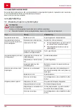 Предварительный просмотр 300 страницы AL-KO SOLO Robolinho 1200 Manual