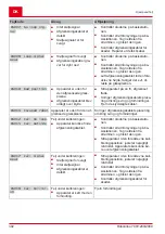 Предварительный просмотр 302 страницы AL-KO SOLO Robolinho 1200 Manual