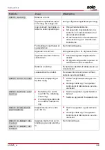 Предварительный просмотр 303 страницы AL-KO SOLO Robolinho 1200 Manual