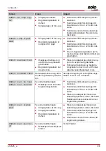 Предварительный просмотр 331 страницы AL-KO SOLO Robolinho 1200 Manual